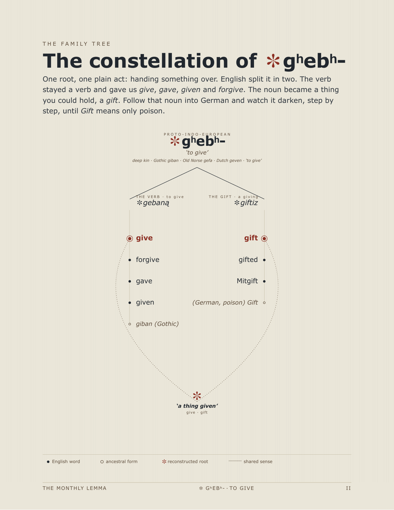 The Monthly Lemma sample, page 2